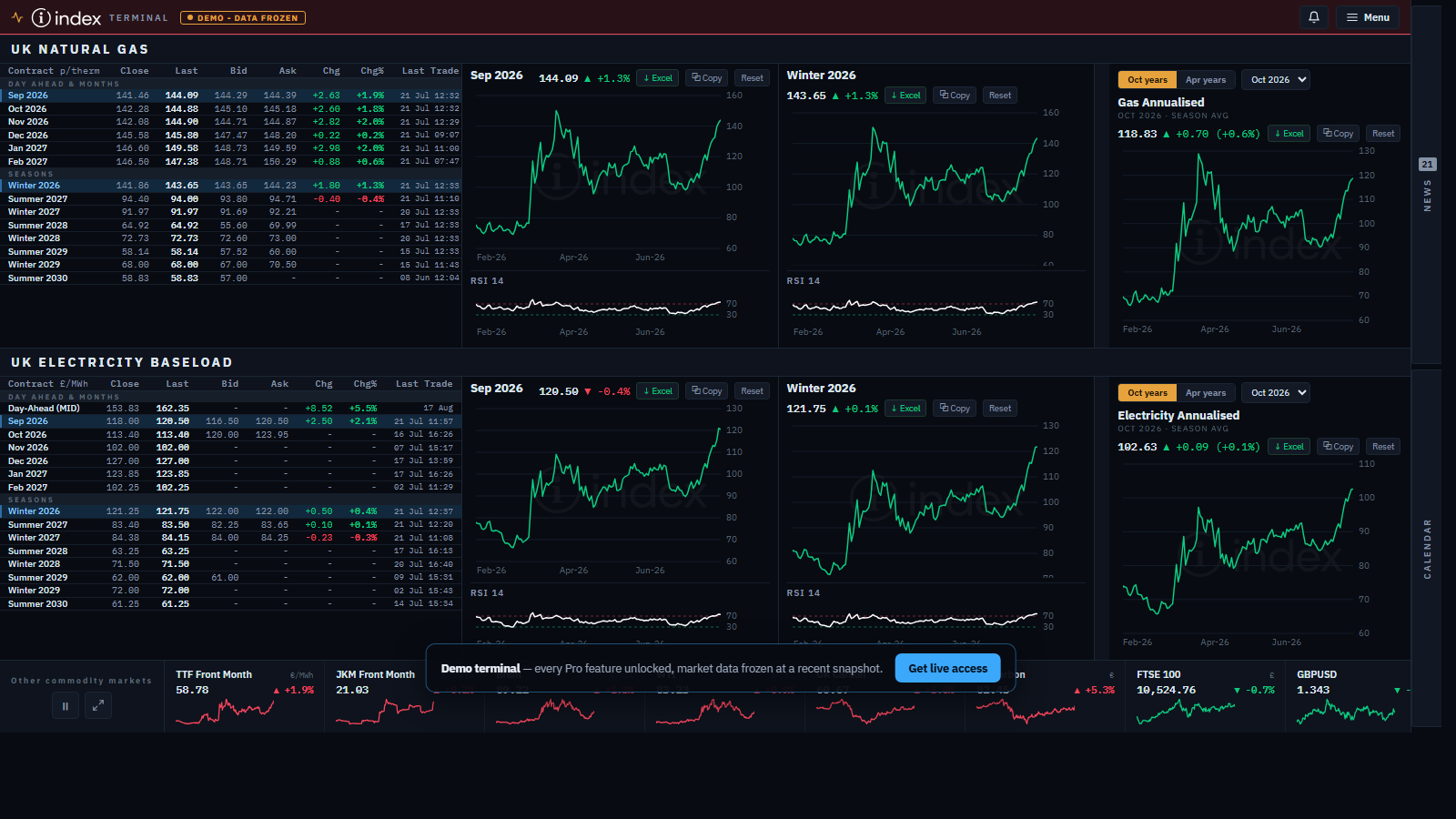 The Index terminal board: UK gas and power tables and charts