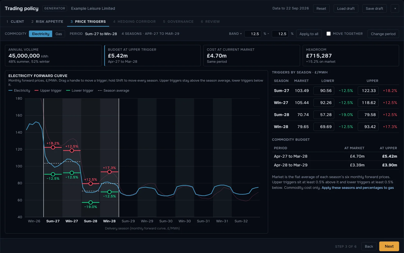 Trading policy generator at the price triggers step