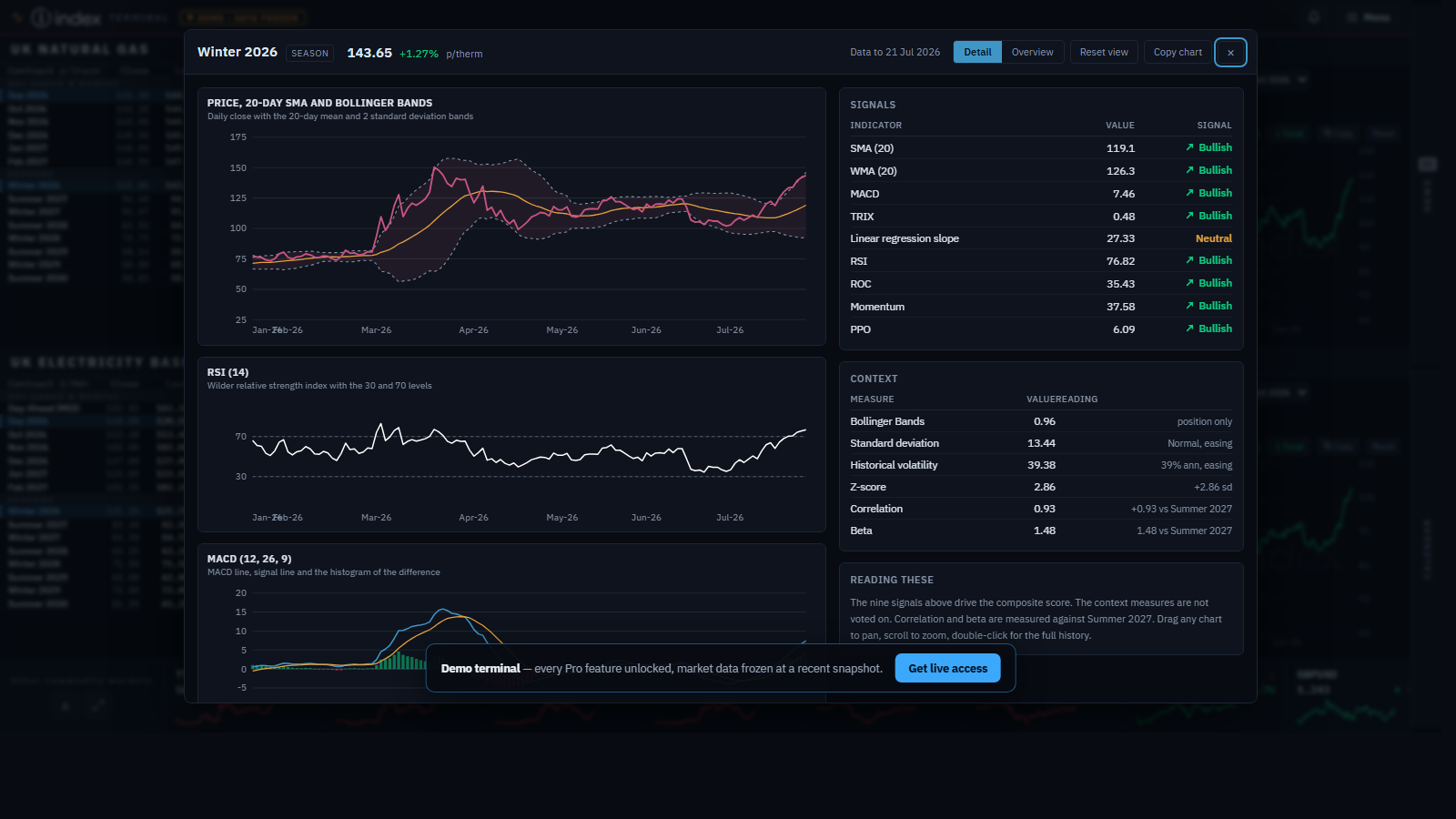 Technical analysis popup with fifteen indicators and a verdict